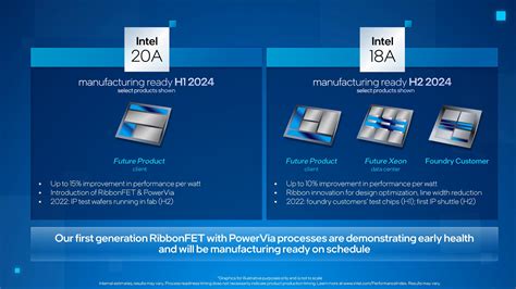 Yeni Nesil İşlemciler: AMD vs. Intel 2024 Karşılaştırması